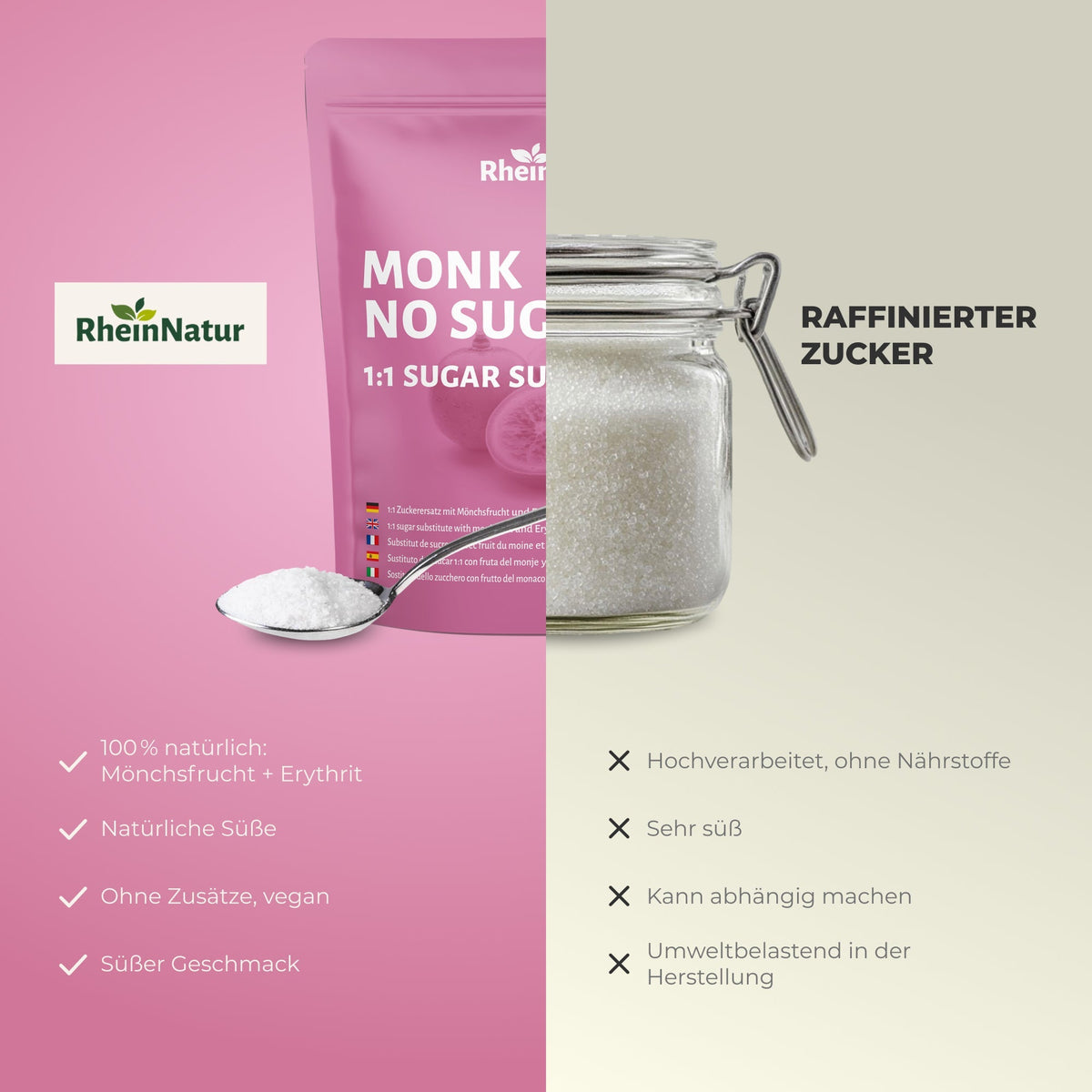 Monk Fruit Sugar Substitute - 1:1 Sugar Replacement