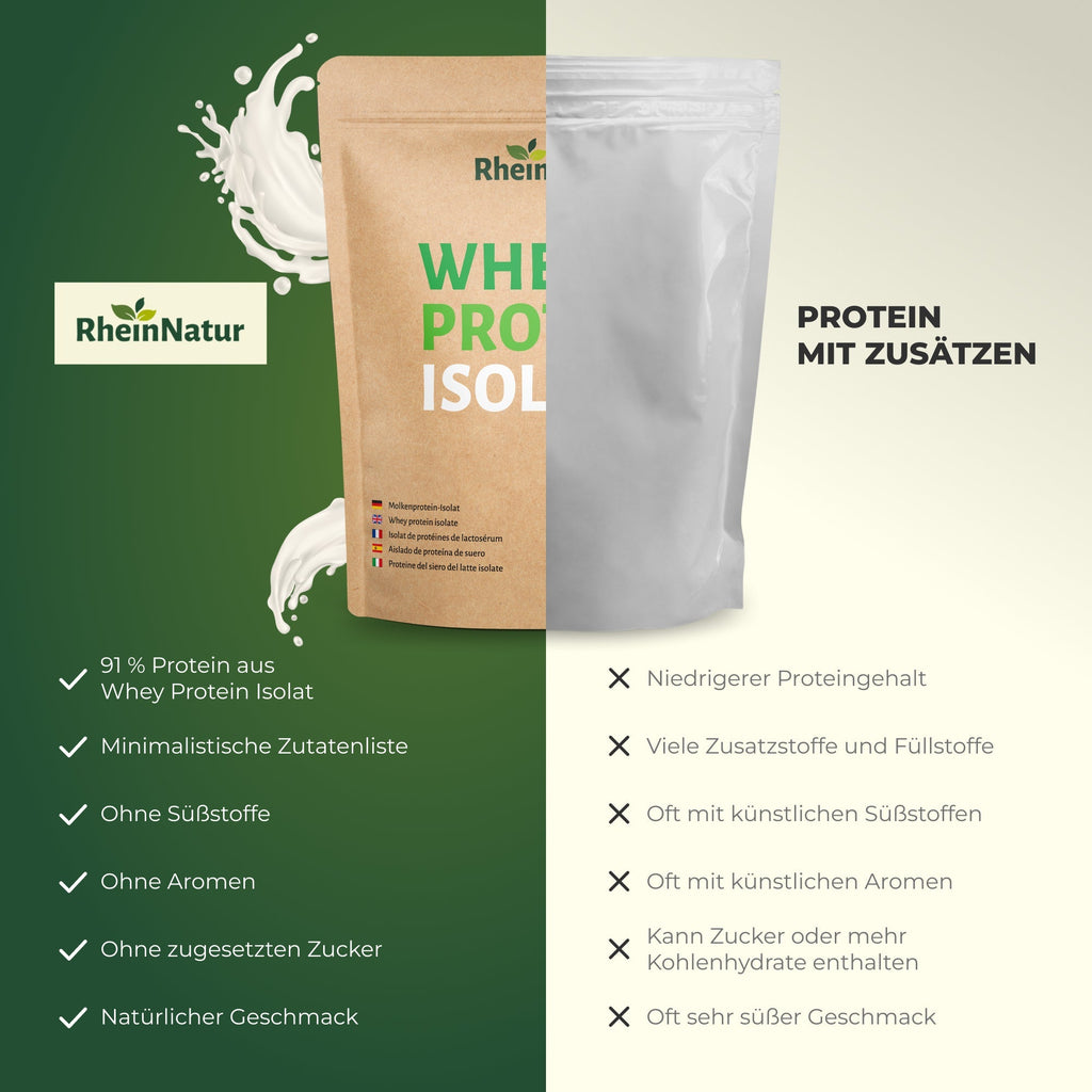 Whey Protein Isolate