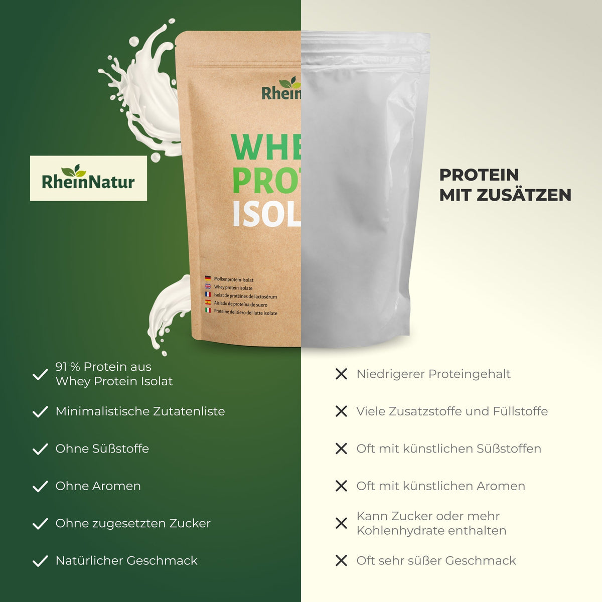 Whey Protein Isolate